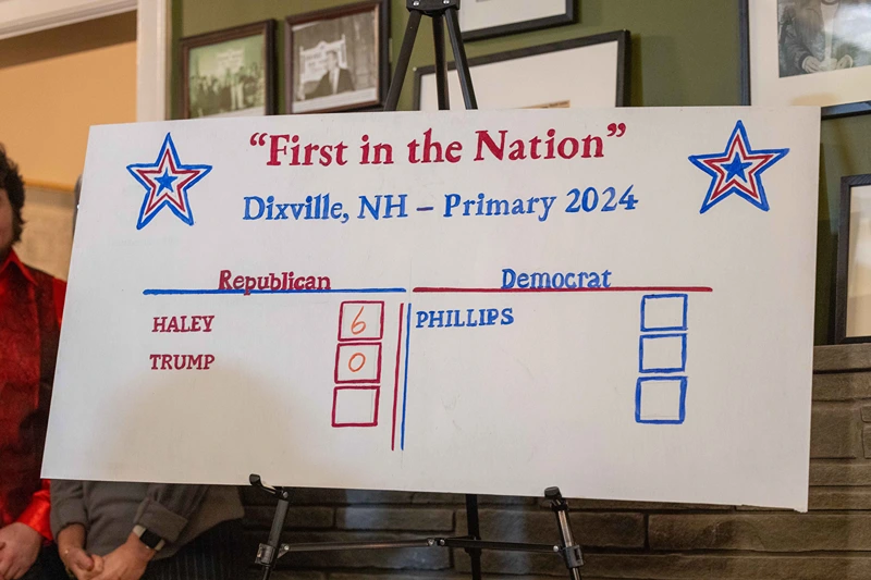 Nikki Haley Wins All Dixville Notch, New Hampshire Primary Votes