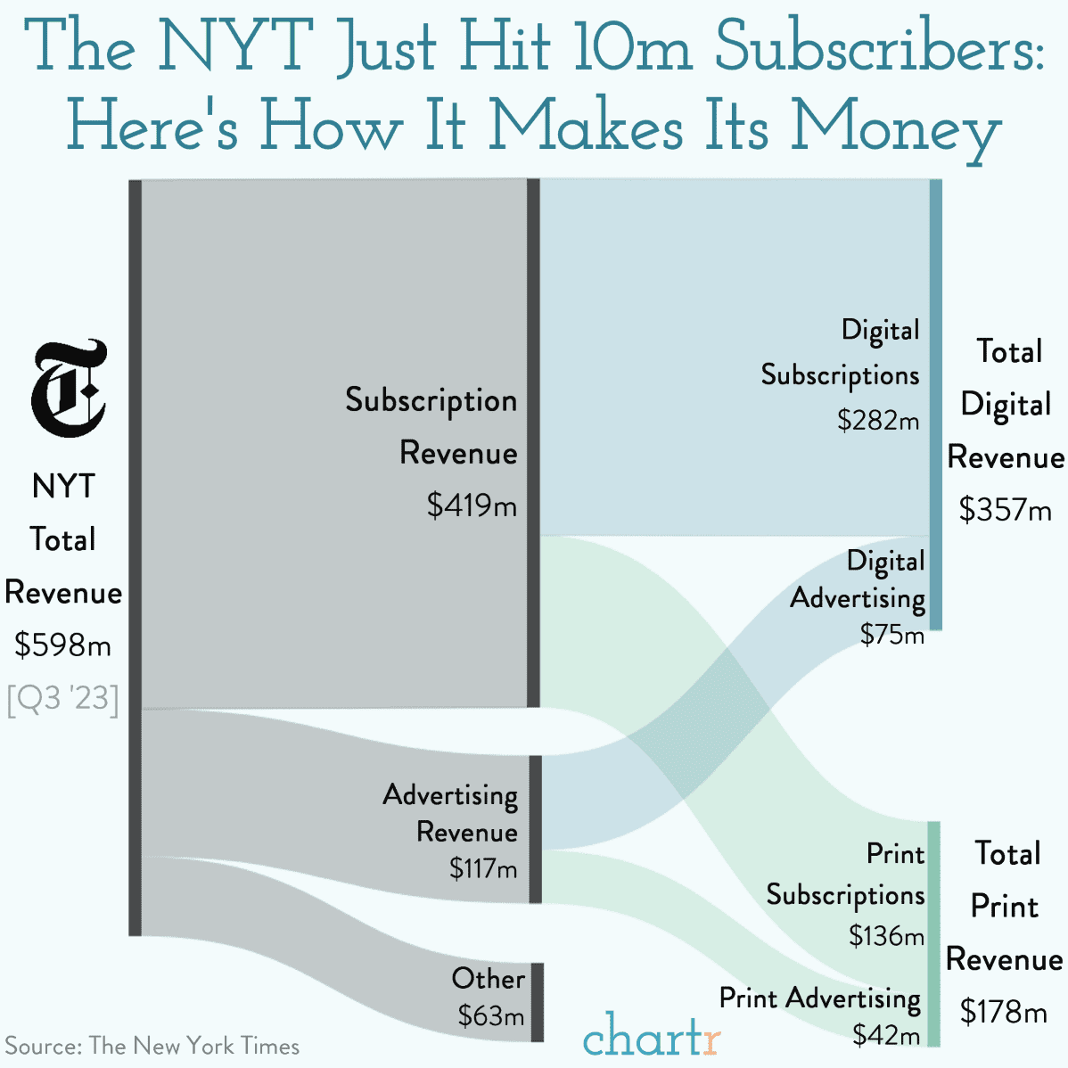 10 Tuesday AM Reads – The Big Picture – Barry Ritholtz – Total News