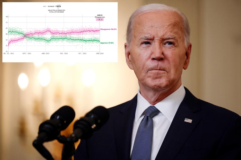 Pollster Nate Silver suggests it might be time for Biden to drop out of