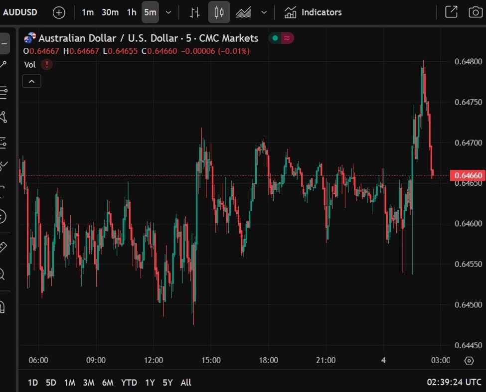 Asia-Pacific FX news summary: A calm session for major currencies