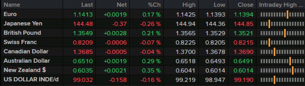 Asia-Pacific FX news summary: China remains trapped in deflation