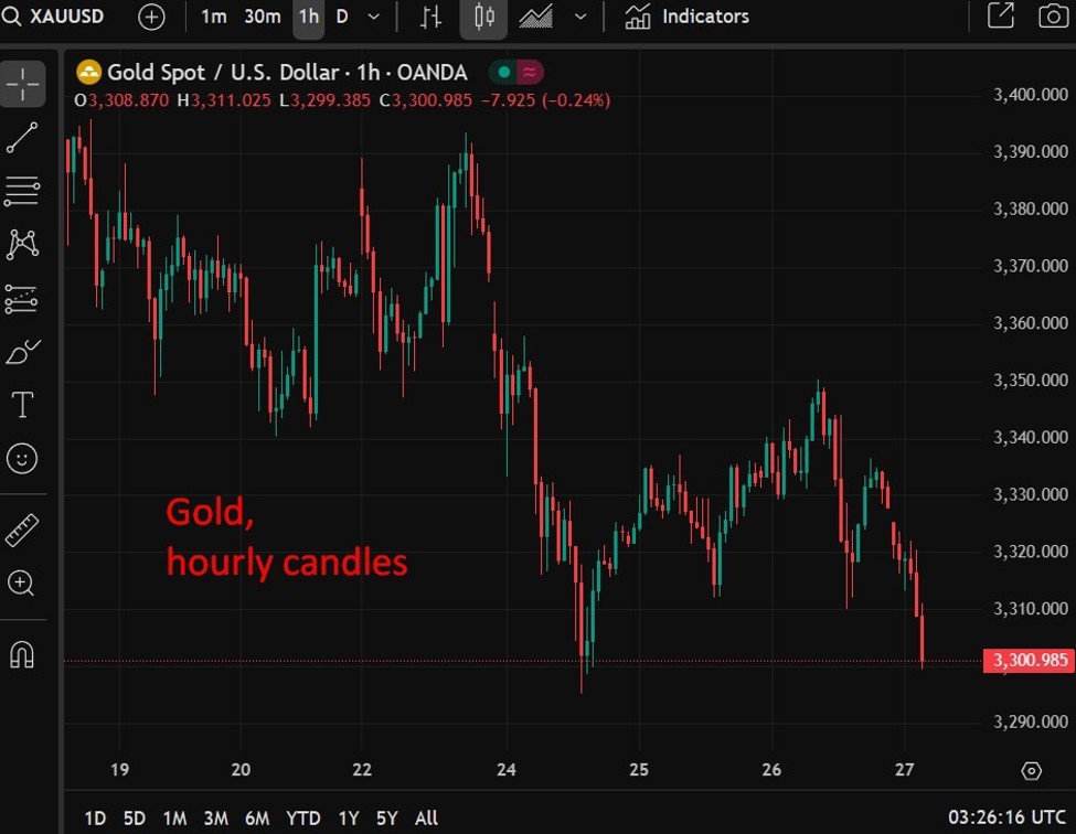 Asia-Pacific FX news summary: Tokyo inflation decreases but stays significantly above the target