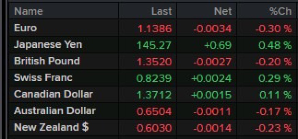 Asia-Pacific Forex news summary: A session of USD strength