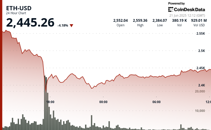 Ethereum Faces Challenges: BlackRock’s ETHA ETF Experiences Initial Outflow This Month