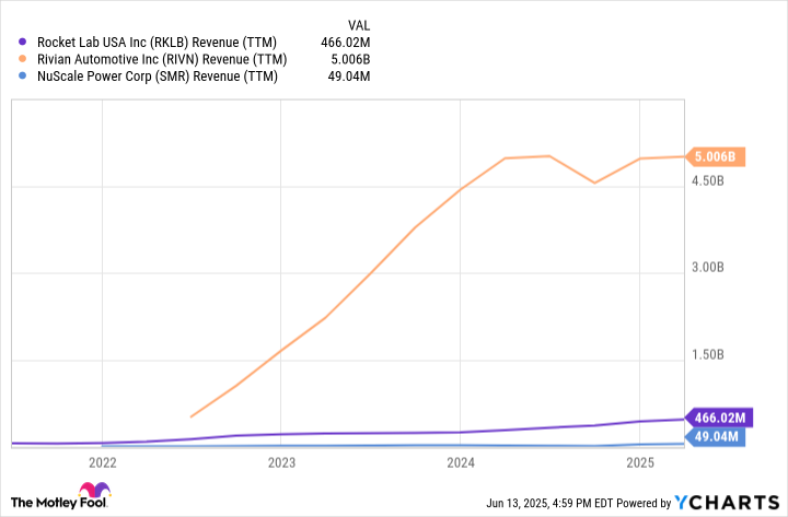 Forecast: 2 Stocks Expected to Surpass NuScale Power in Value Within a Decade