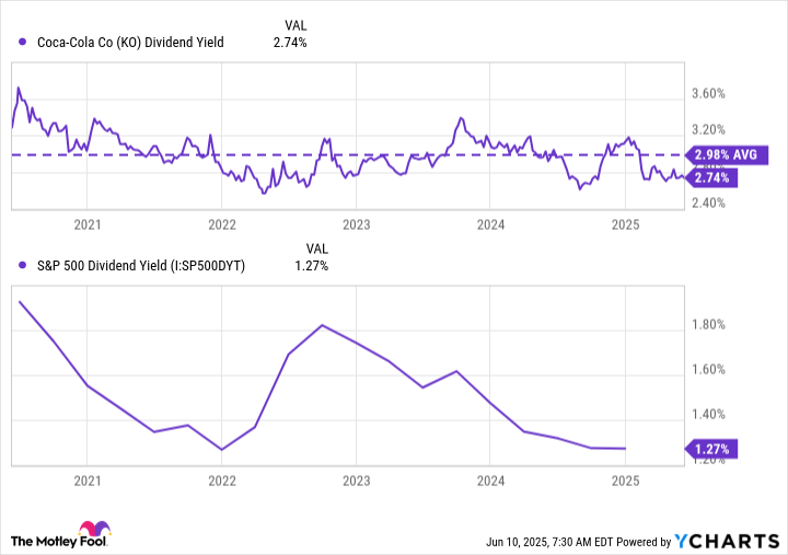 If I Had to Choose Only One Dividend Stock, This Would Be It