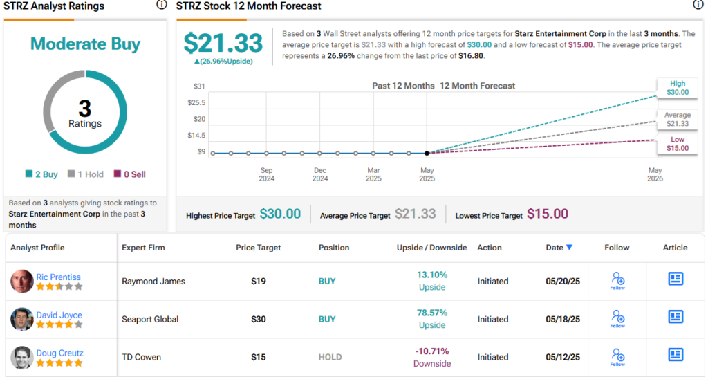 Insiders Act on These 2 Stocks That Surpass Market Performance