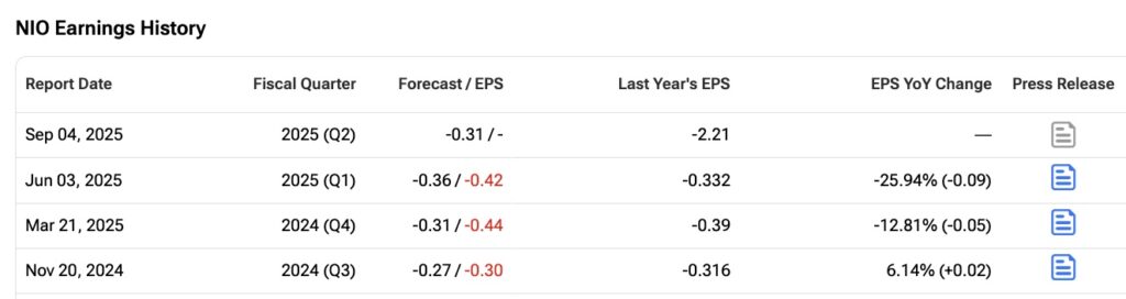 NIO Stock Shows a Varied Future as Rapid Growth is Countered by Ongoing Losses