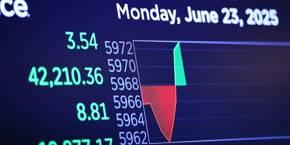 Oil and stock markets respond unexpectedly to the Iranian attack on US bases