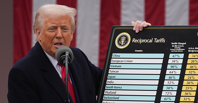 Reasons Behind the New American Populists' Push for Tariff-Based Government Funding