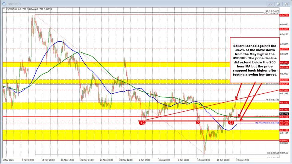 The factors influencing the three main currency pairs a day after the FOMC