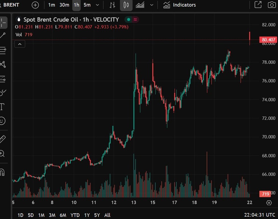 US stock index futures began the week with a slight decline.