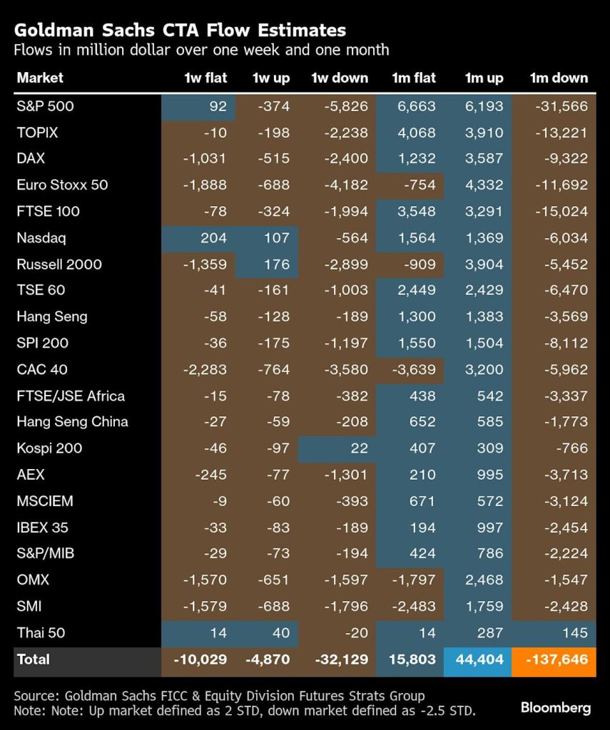 US stocks move closer to all-time high as global tensions don't stop the surge
