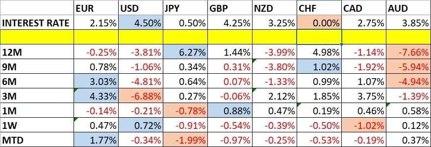 Weekly Currency Outlook - June 22nd - June 28th (Charts)