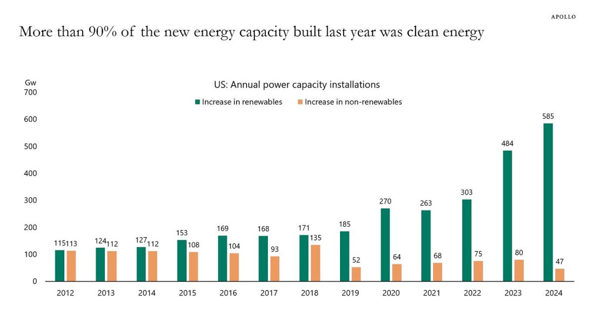 10 Sunday Reads - The Overall View