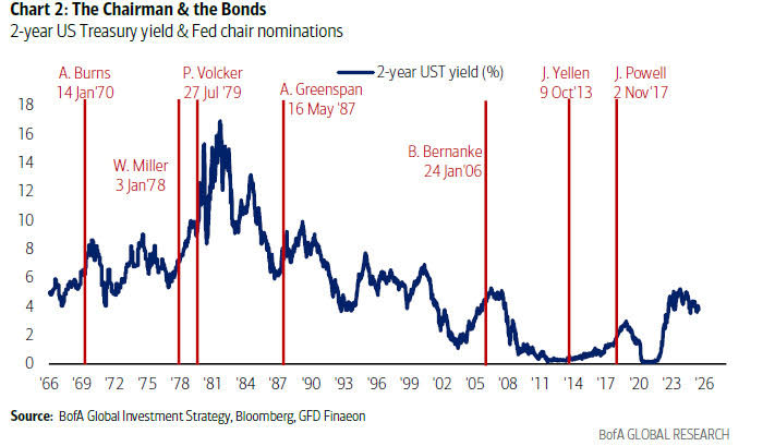 10 Thursday Morning Articles - The Overall Overview