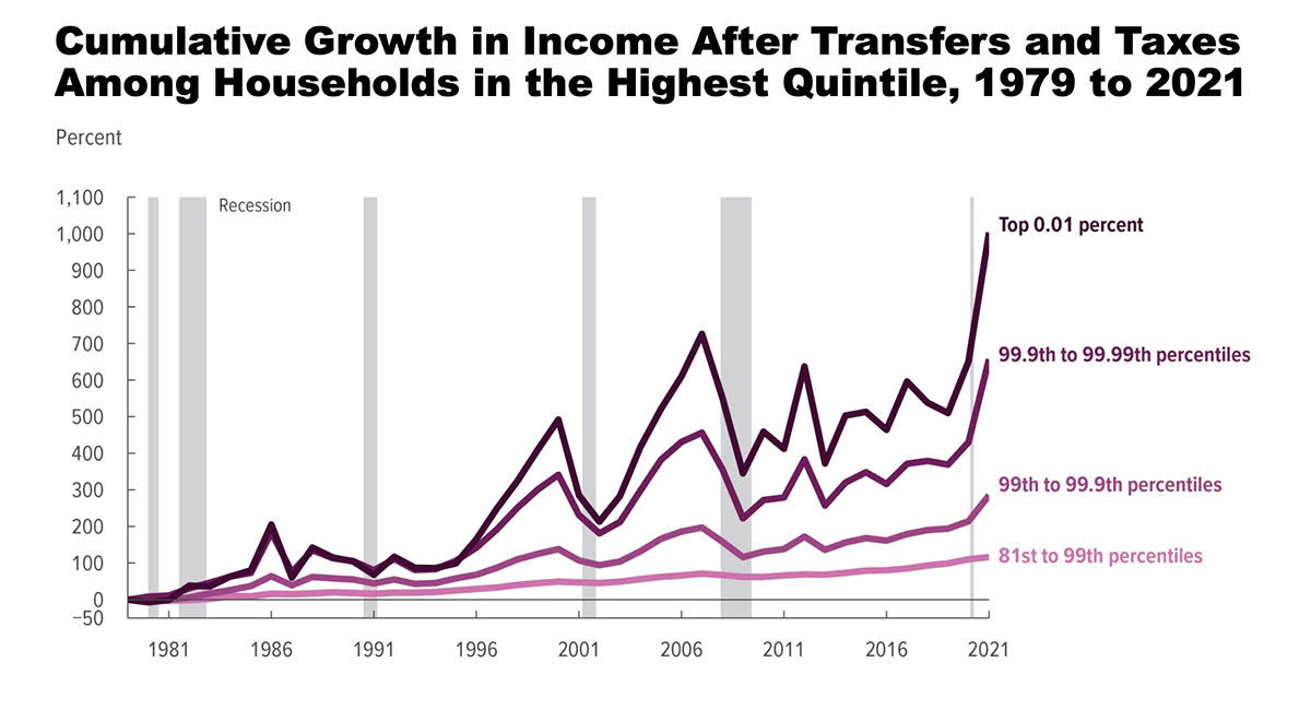 10 Weekend Reads - An Overview