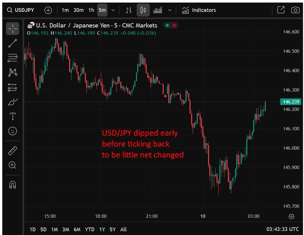 Asia-Pacific FX news summary: Trump confirms 50% tariffs on Brazil and copper