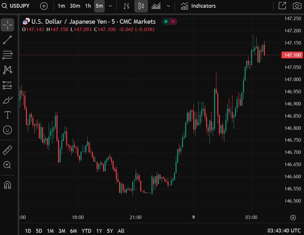 Asia-Pacific Forex news overview: RBNZ maintains rate/China CPI rises/USD benefits from Trump tariff hints