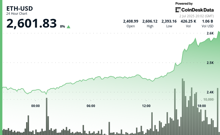 Bitwise CIO: Stocks and stablecoins position Ethereum as a compelling story for ETF expansion