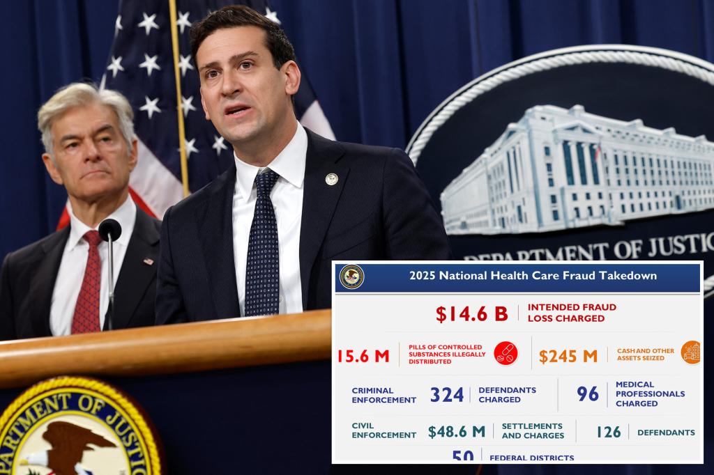 DOJ shuts down a massive $14.6 billion healthcare fraud operation