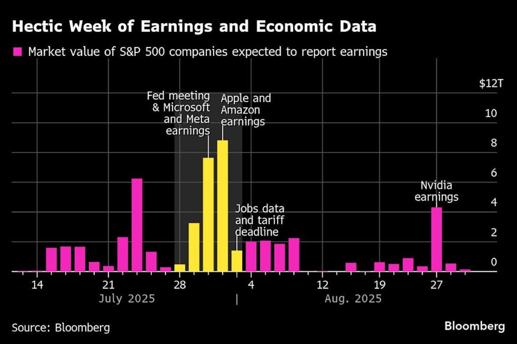 Dollar Rises on US-EU Agreement While Attention Turns to China Discussions: Market Summary