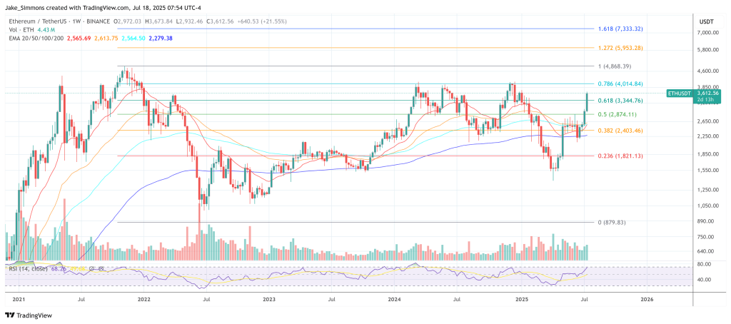 Ethereum ETFs Surpass Bitcoin in Daily Flows for the First Time