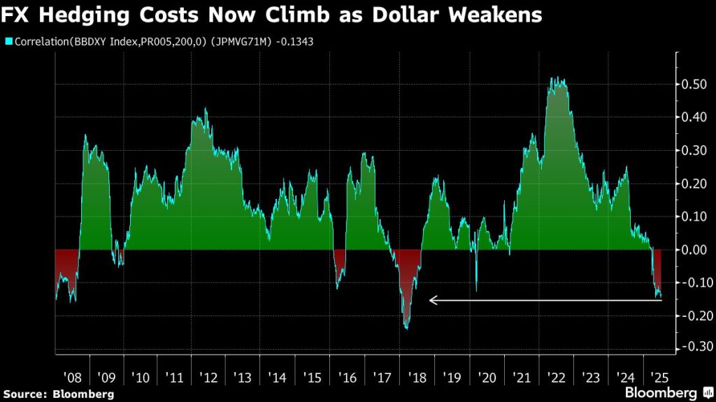 Goldman Believes Dollar Could Once Again Function Like a Risky Currency