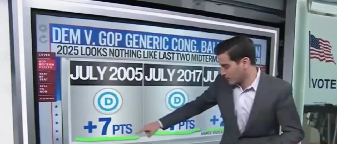 Harry Enten Cautions Against Predictions of a Democratic Surge Back to House Control