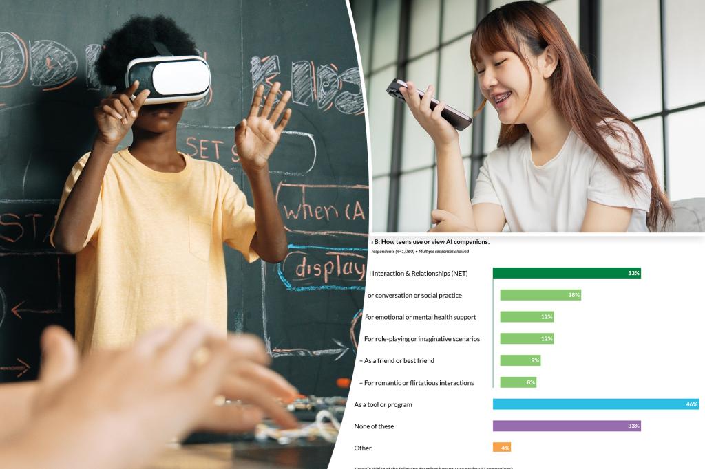 Increasing numbers of teenagers use AI for socializing: study