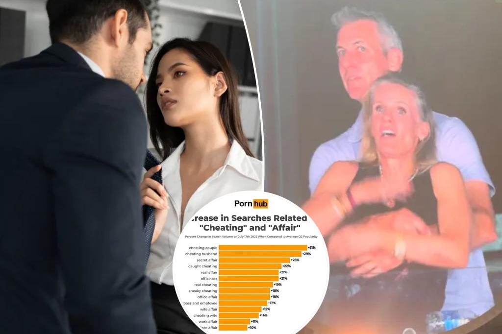 Interest in 'office romance' and 'infidelity' spikes following Coldplay concert kiss-cam controversy