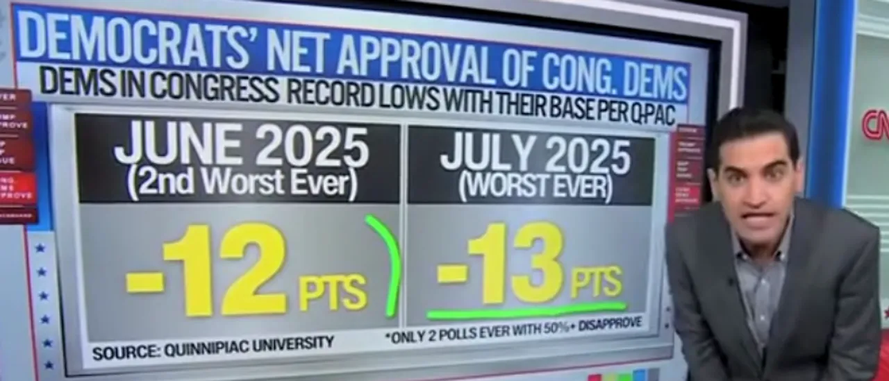 Is This Good Enough For You? Harry Enten Points Out That Even Democratic Voters Are Discontent With Their Party's Performance