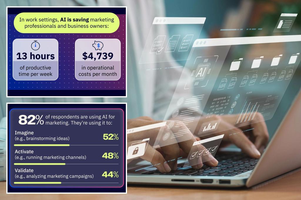 Many think AI supports small businesses in competing with bigger companies.