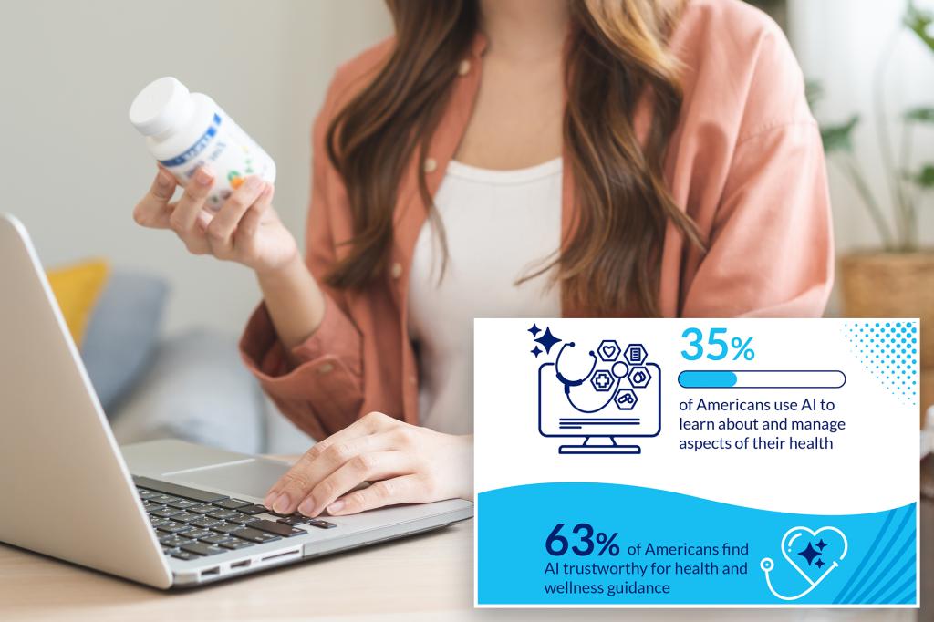 Over a third of Americans are utilizing AI to oversee their health, a recent survey reveals.