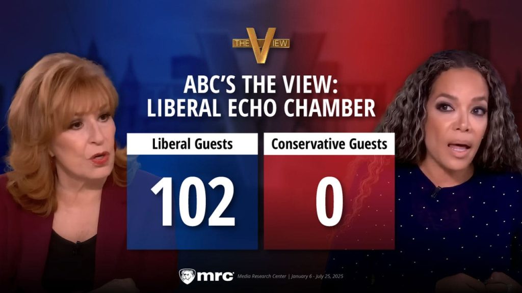 Study finds 102 liberal guests and no conservatives featured on 'The View' in 2025.