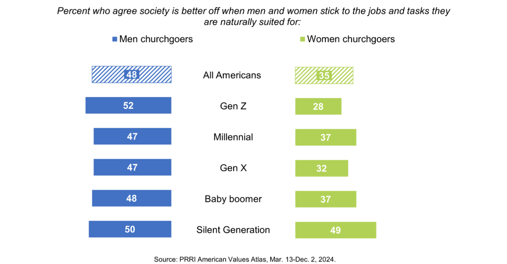The complex reality of Gen Z's 'return to religion'