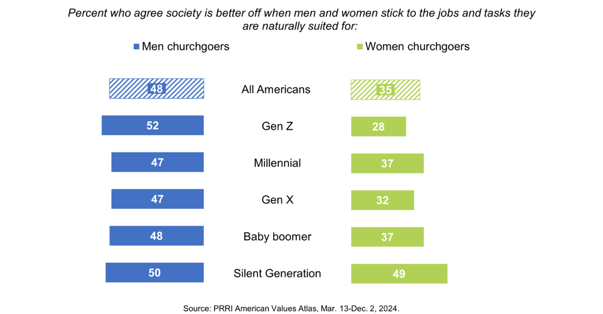 The complex reality of Gen Z's 'return to religion'