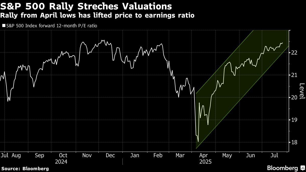 The resurgence of meme stocks has traders wary of market excesses.