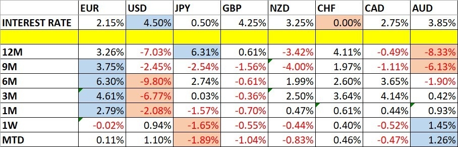 Weekly Forex Outlook - July 13th - July 19th (Charts)