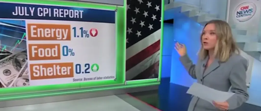 CNN Reporter Stunned by Stabilized Food and Gas Prices Under Trump