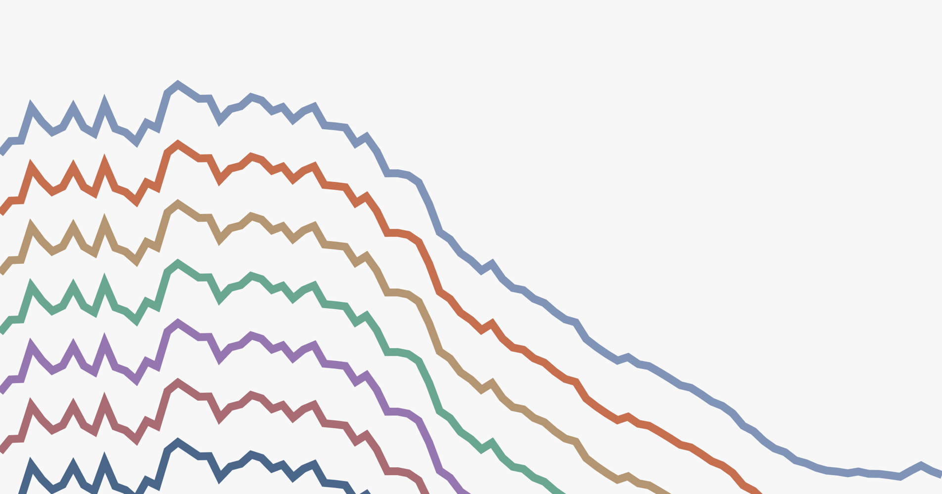 Cardiovascular disease death rates have significantly decreased — what advancements contributed to this?