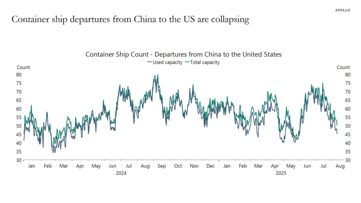 Challenges Facing the American Consumer