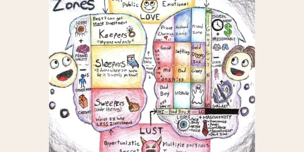 Could the influencer 'Hoe_Math' be the solution to improving modern dating?