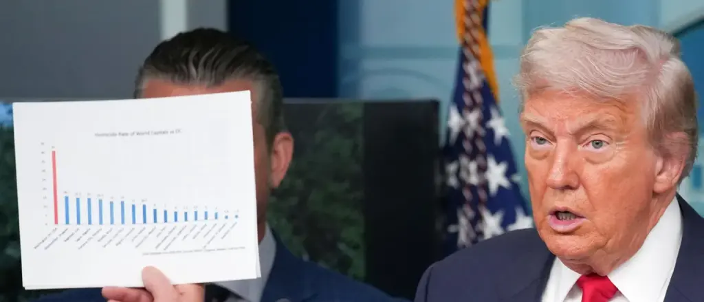 DC Police Union Supports Trump's Actions Against Crime in the Capital City