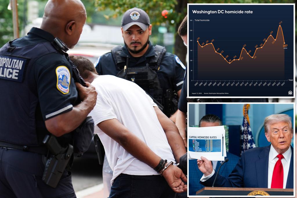 Justice Department investigating potential manipulation of DC crime statistics