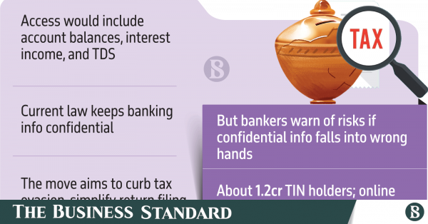 NBR requests direct access to taxpayers' bank information connected to online filings.