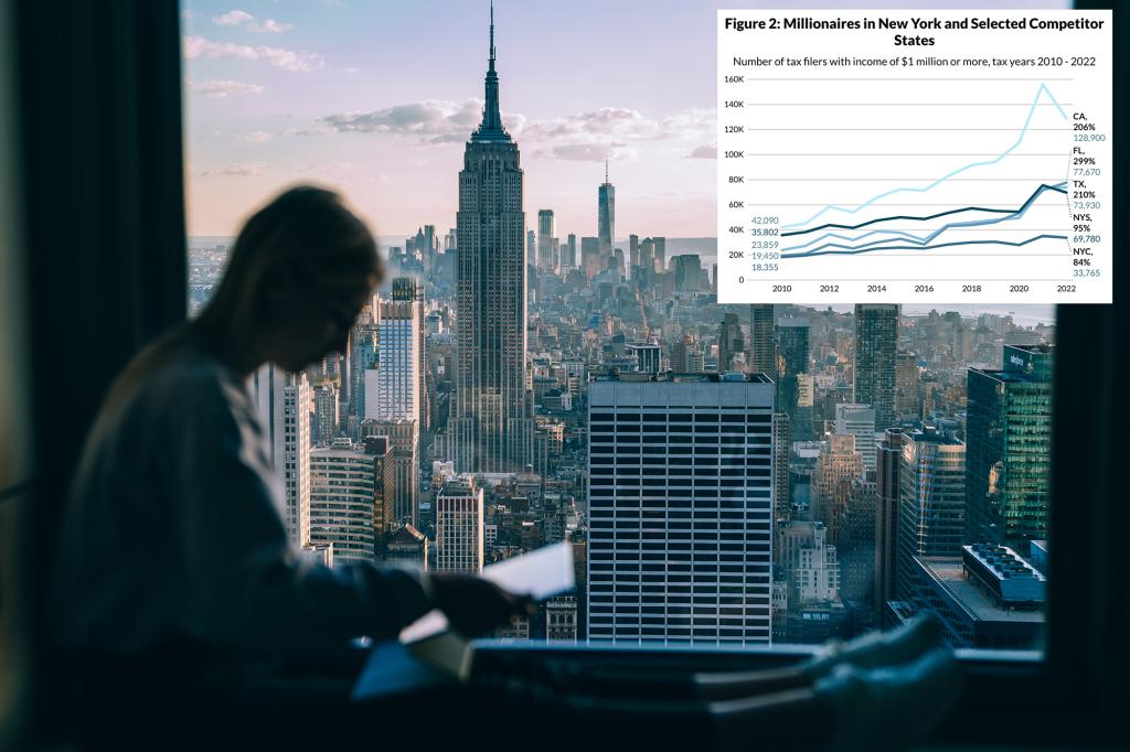 New York requires an increase in millionaires, according to a fiscal monitor