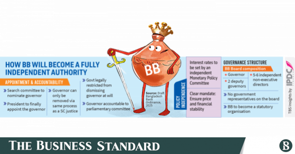 President to choose BB governor from candidates recommended by the search panel