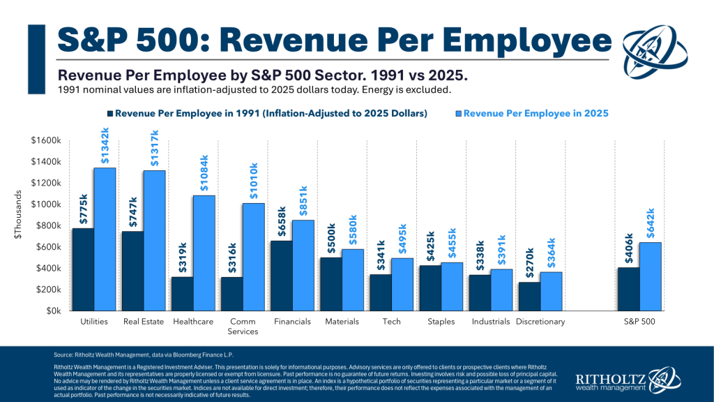 The Impressive 493 - The Whole View - The Whole View