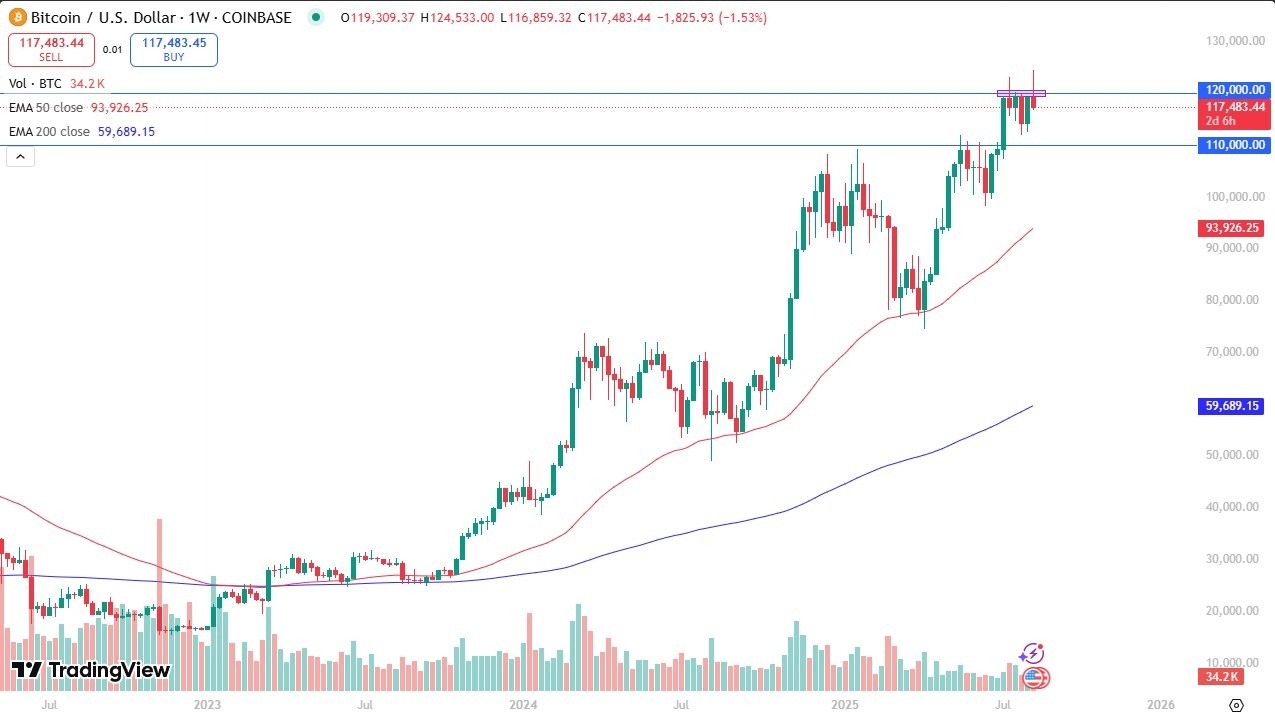 Weekly Currency Exchange Outlook - August 17th - August 22nd (Charts)
